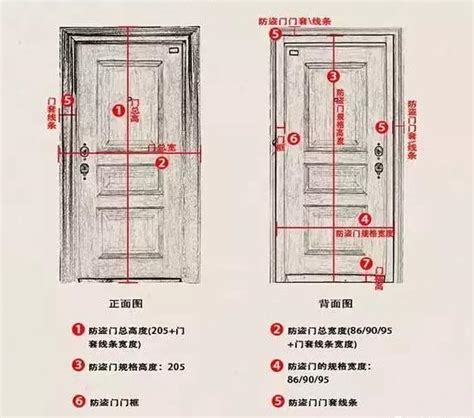 大門尺寸怎麼量|【一般門的尺寸】室內門尺寸挑選攻略：提升居家機能。